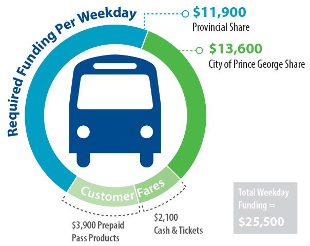 PRG infographic