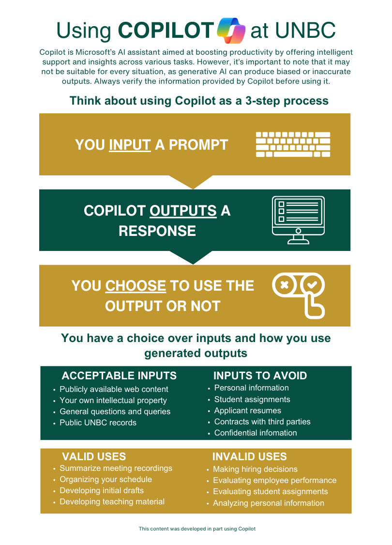 Infographic on the use of Microsoft's generative AI, Copilot