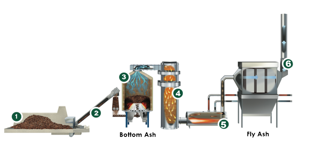 Biomass Gasification System Illustration