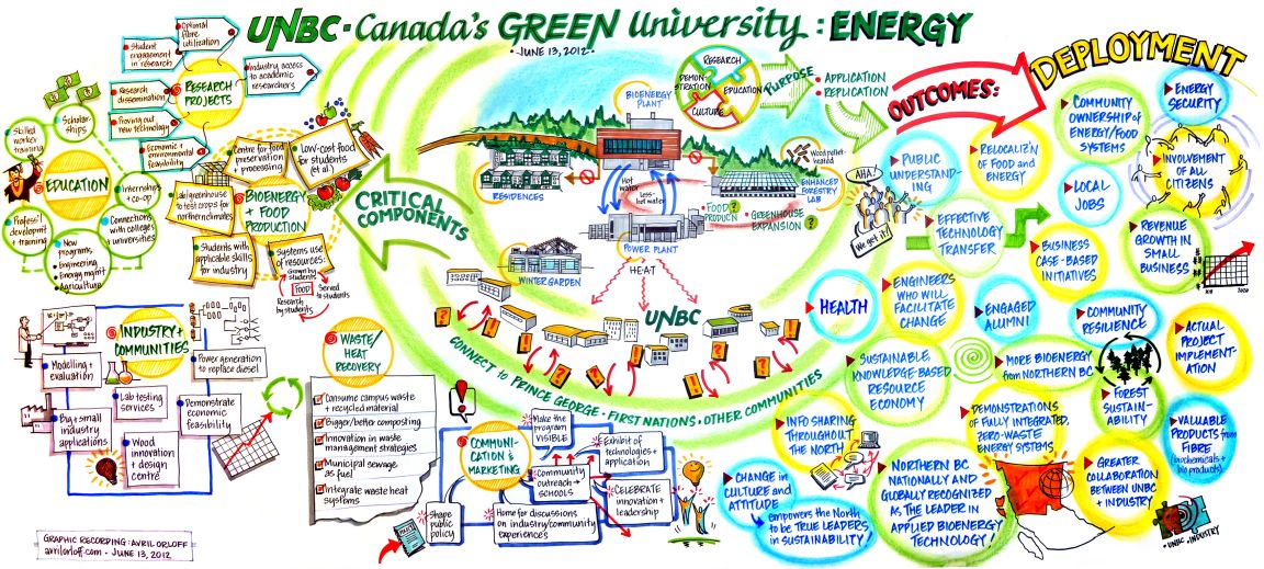 UNBC Energy Infographic