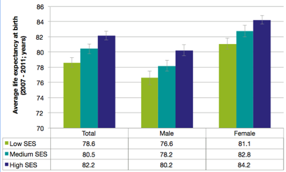 Life Expectancy at Birth