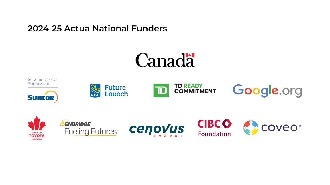 2024-25 Actua National Funder Block