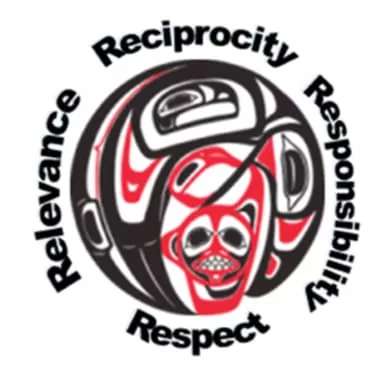 UNBC First Nations logo with 4Rs Values