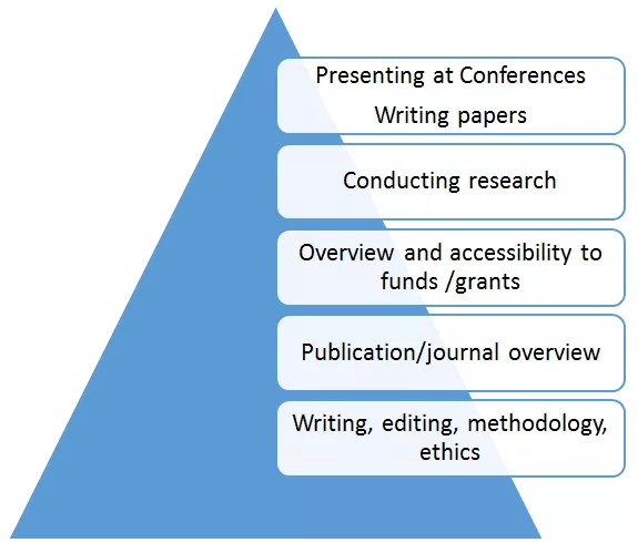 Scholarly Skills