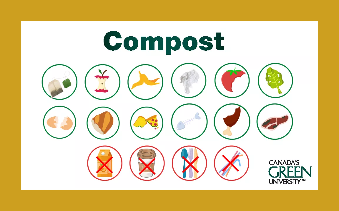 Composting signage