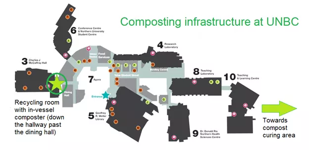 Composting locations 